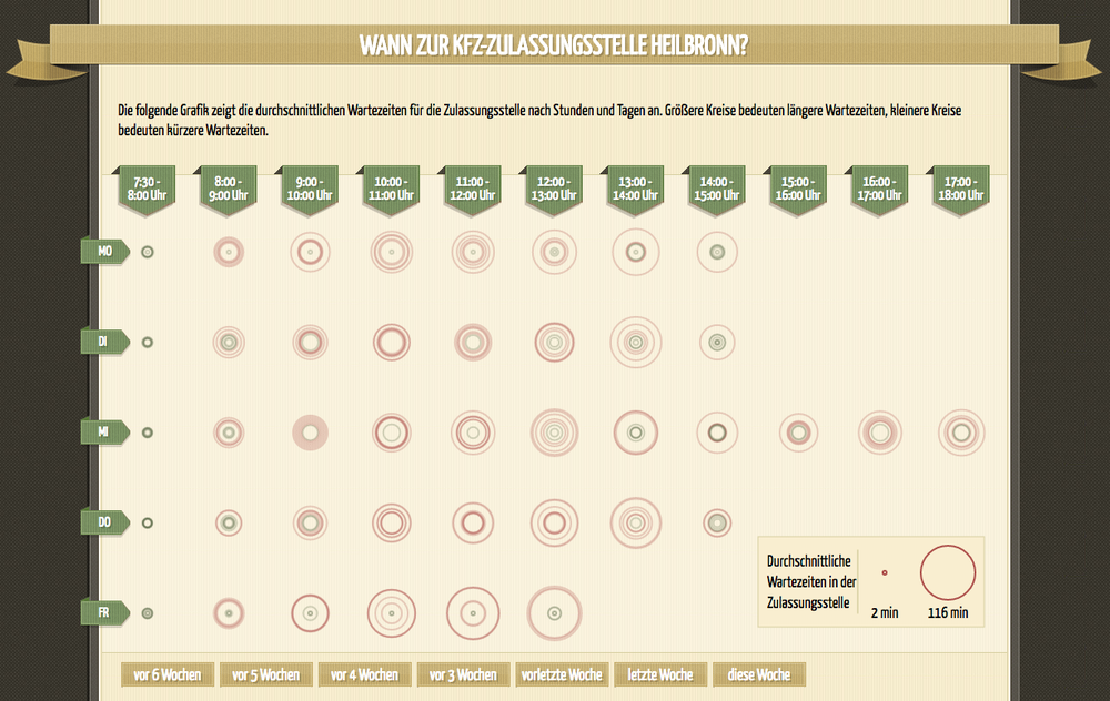 Screenshot Wartezeiten KFZ-Zulassungsstelle Heilbronn