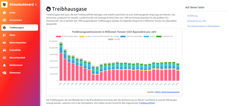 Screenshot Klimadashboard Sachsen